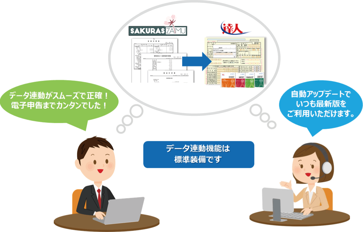 サクラス財務は『達人シリーズ』との融合性を図り開発した唯一の会計ソフトです。