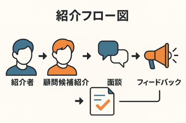 紹介フロー図
