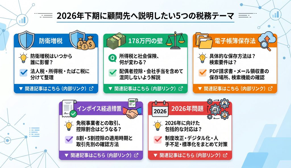2026年下期に顧問先へ説明したい5つの税務テーマ