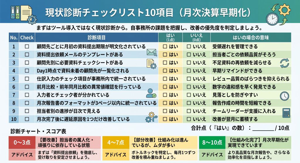 現状診断チェックリスト10項目