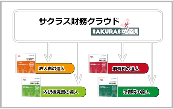 株式会社 カーム | 達人シリーズ